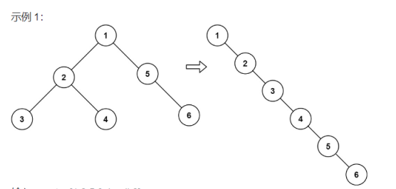 示例 1：