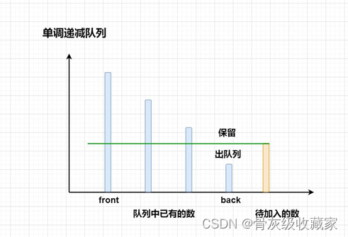 北大硕士LeetCode算法专题课-栈、队列相关问题