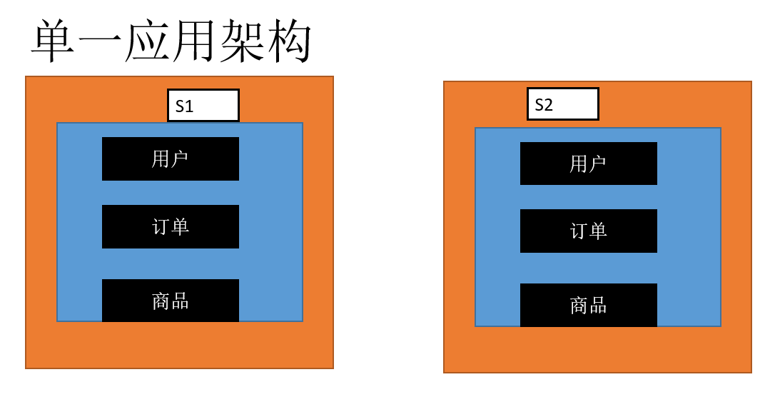 Dubbo（一）——概念与环境搭建