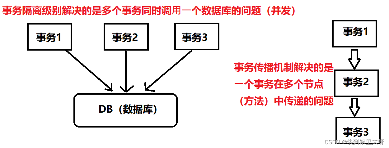 [外链图片转存失败,源站可能有防盗链机制,建议将图片保存下来直接上传(img-nl69KKT9-1676374722309)(C:\Users\28463\AppData\Roaming\Typora\typora-user-images\1676361930104.png)]