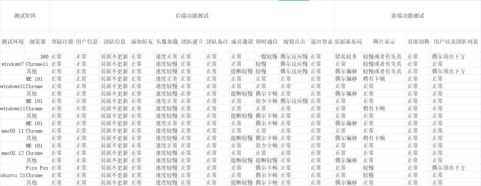 Beta版本测试报告