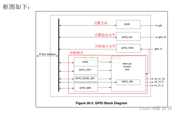 Linux驱动开发基础__IMX6ULL的GPIO操作方法_linux Gpio Imx-CSDN博客