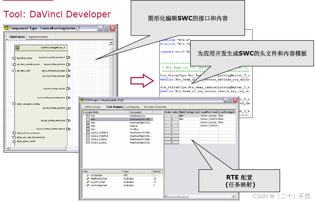 AutoSAR入门：开发工具链介绍