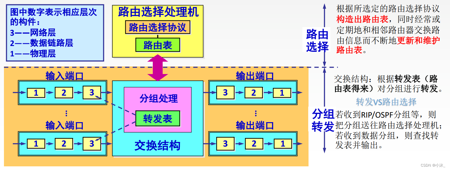 [ͼƬתʧ,Դվз,齫ͼƬֱϴ(img-A9m3nRuC-1651754751800)(C:\Users\xiaomu\AppData\Roaming\Typora\typora-user-images\1651754152907.png)]