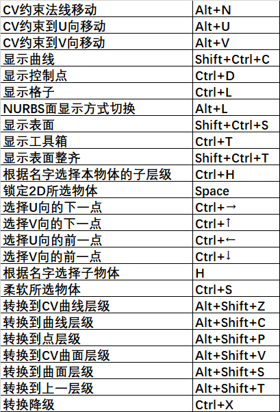 3dmax快捷键删除图片