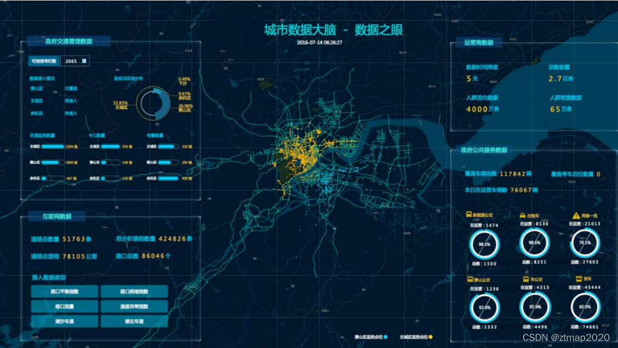 上海臻图信息-智慧交通