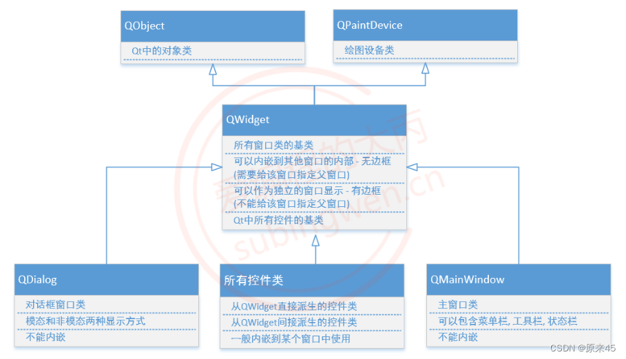 <span style='color:red;'>Qt</span> <span style='color:red;'>中</span><span style='color:red;'>的</span><span style='color:red;'>窗口</span><span style='color:red;'>类</span>