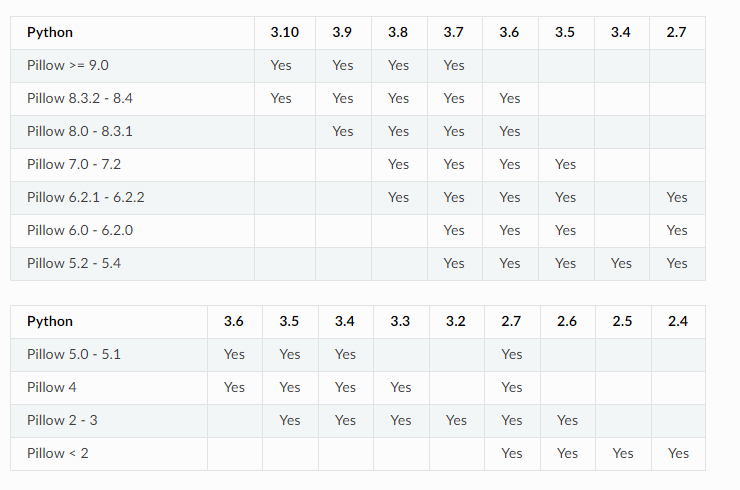 图片来自官网：https://pillow.readthedocs.io/en/latest/installation.html