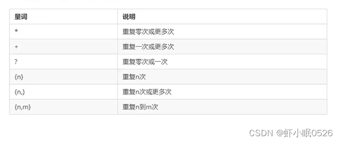 APIs -- DOM正则表达式