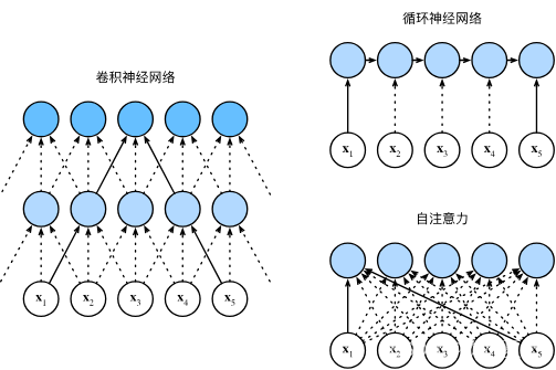 注意力 8be3c857a2a04920a5c95dbfb6709a33.png