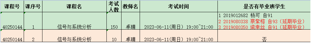 ▲ 图1.1.1 考试时间