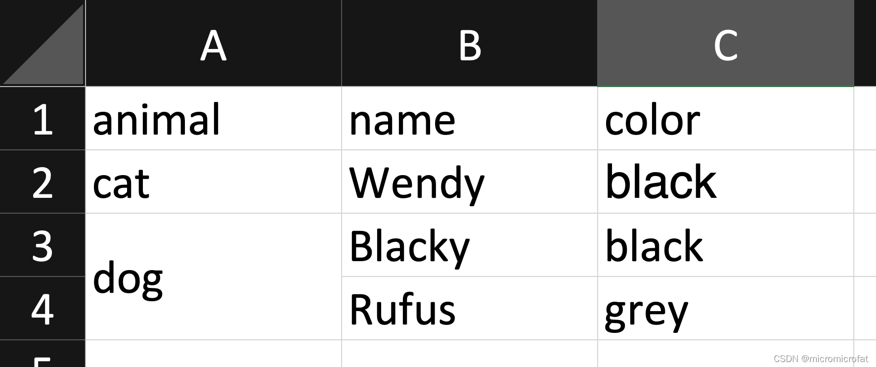 Py Pandas Groupby Excel Excel Groupby
