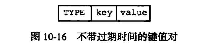 不带过期时间的键值对