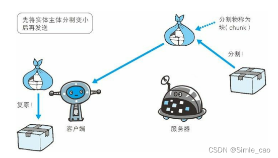 分块传输编码