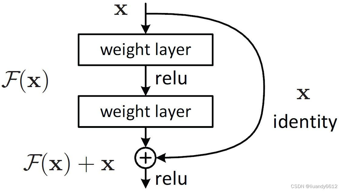 yolov5模型原理及代码流程讲解（v6.1）