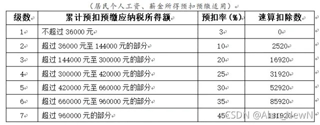 居民个人工资