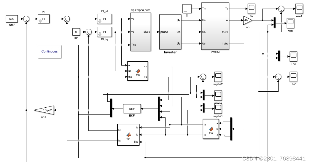风电MATLAB/SIMULINK程序