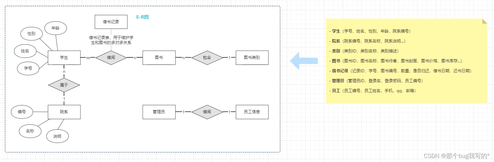 MySQL学习笔记（总结）