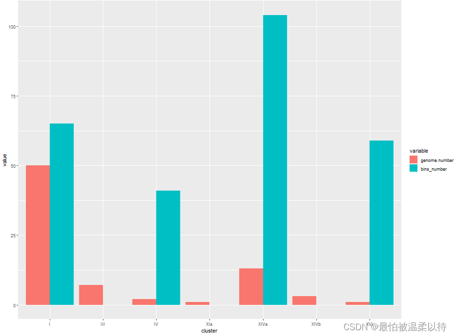 R语言画图的-- ggplot2(实现图例的精细修改)