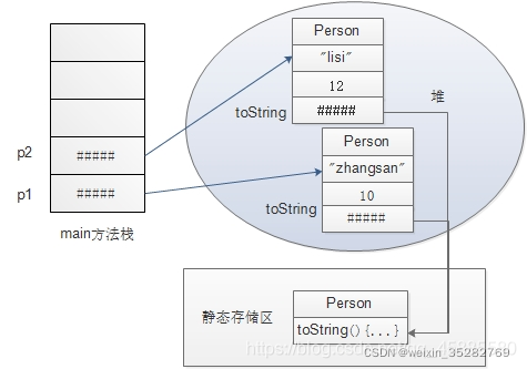 Java中Static关键字的四种用法_static在java中的用法-CSDN博客