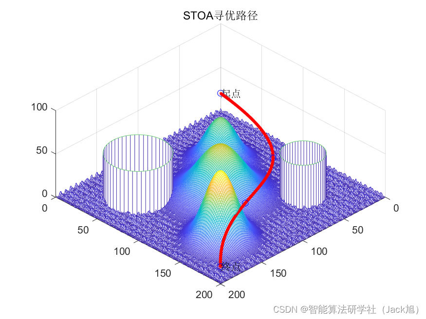 基于乌燕鸥算法的无人机航迹规划-附代码