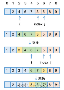 在这里插入图片描述