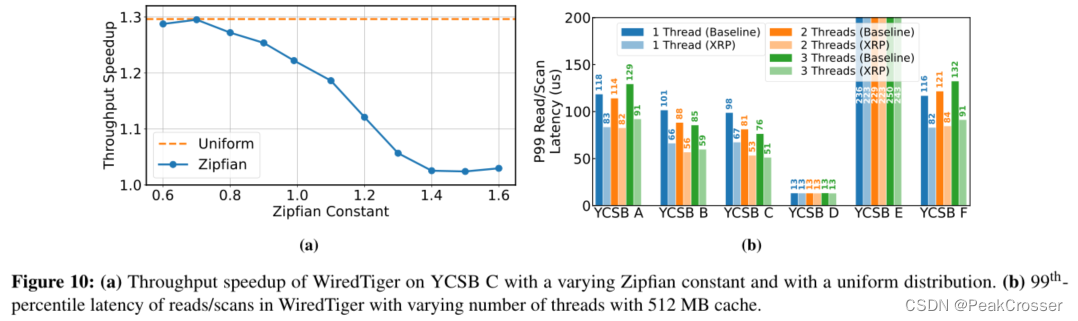 [论文笔记] XRP: In-Kernel Storage Functions with eBPF