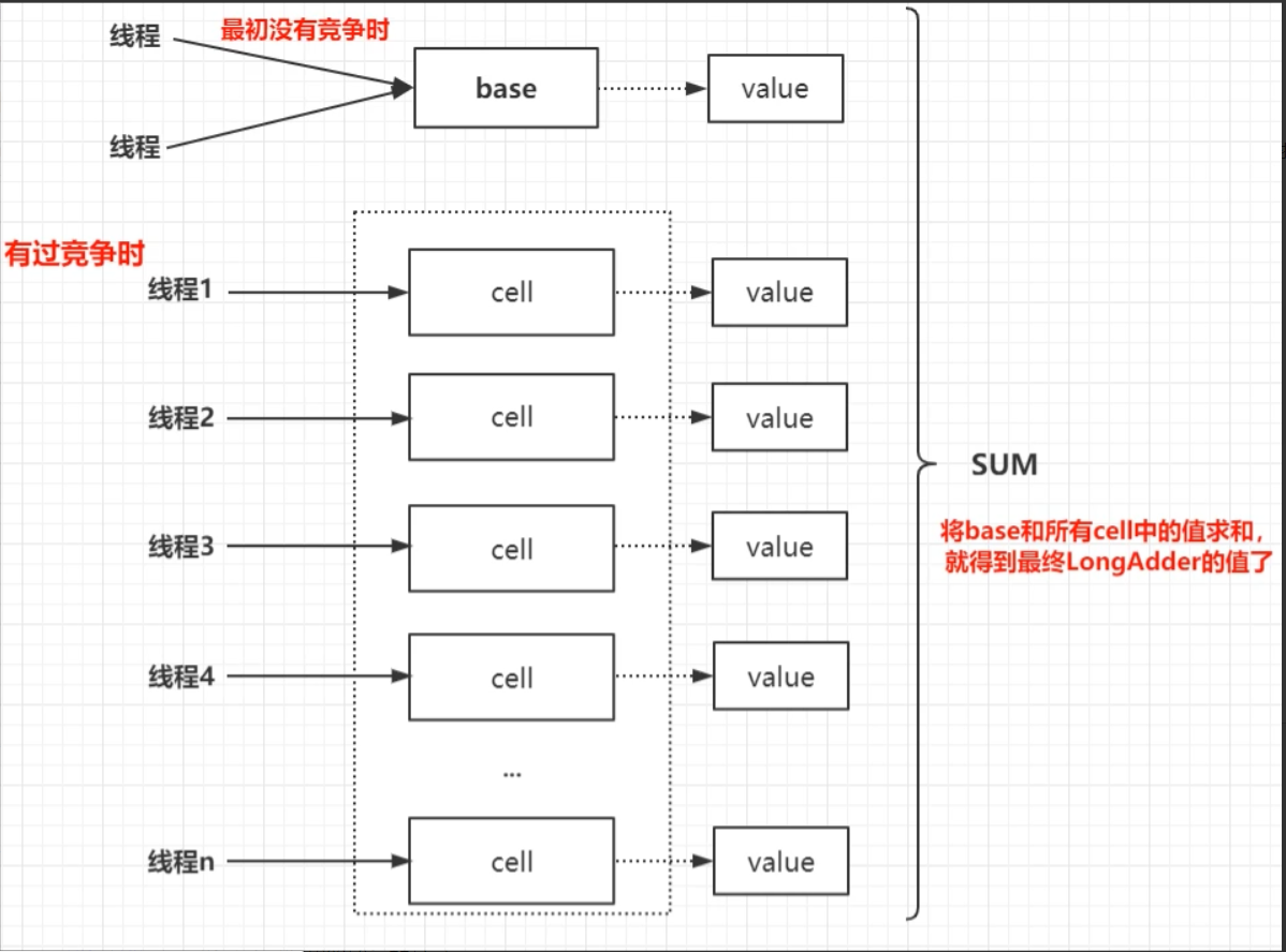 Java concurrent programming 12 locks specific implementation ...