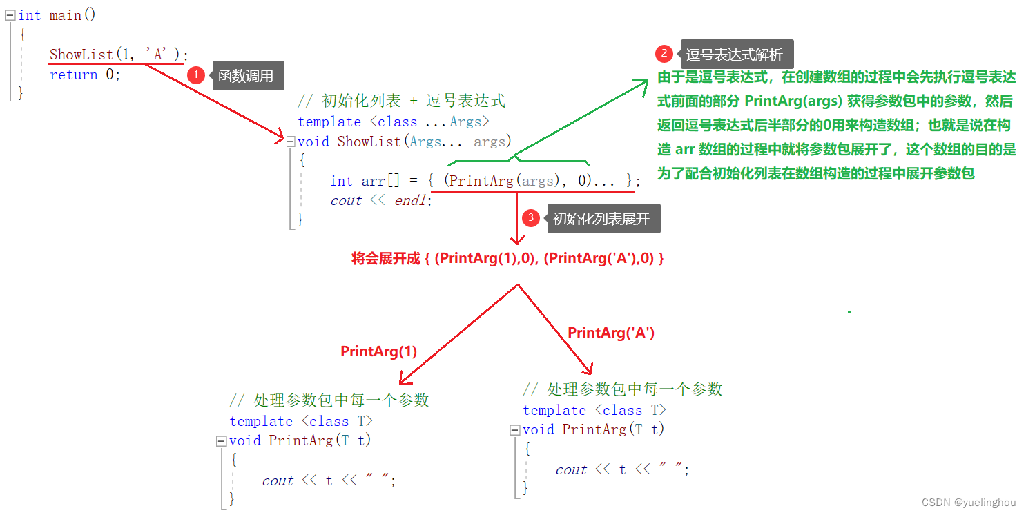 【C++11】函数的可变参数模板