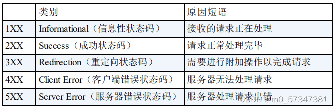 小厂golang实习一面凉经