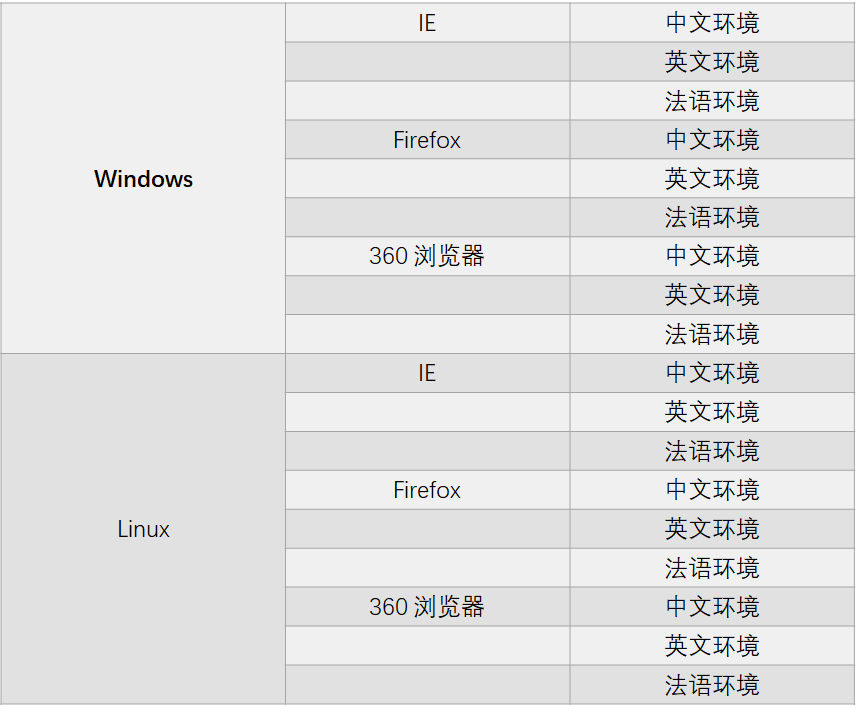 测试用例