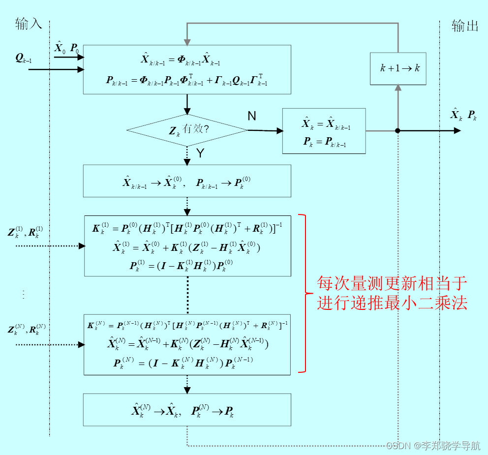 [外链图片转存失败,源站可能有防盗链机制,建议将图片保存下来直接上传(img-2muFB9hy-1685974534667)(卡尔曼滤波与组合导航原理（五）序贯滤波.assets/1685973791594.png)]