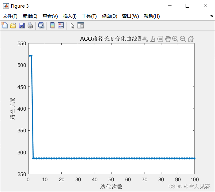 基于图的路径规划算法对比