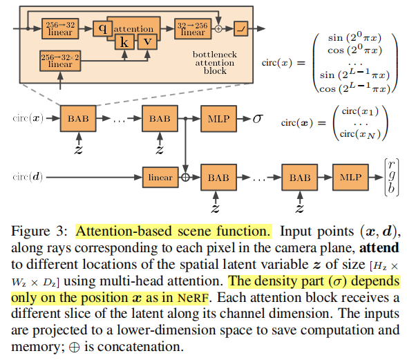 NeRF-VAE：将场景看作一个分布【ICML‘2021】