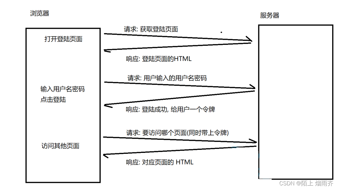 Cookie和Session原理详解