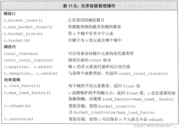 11.关联容器