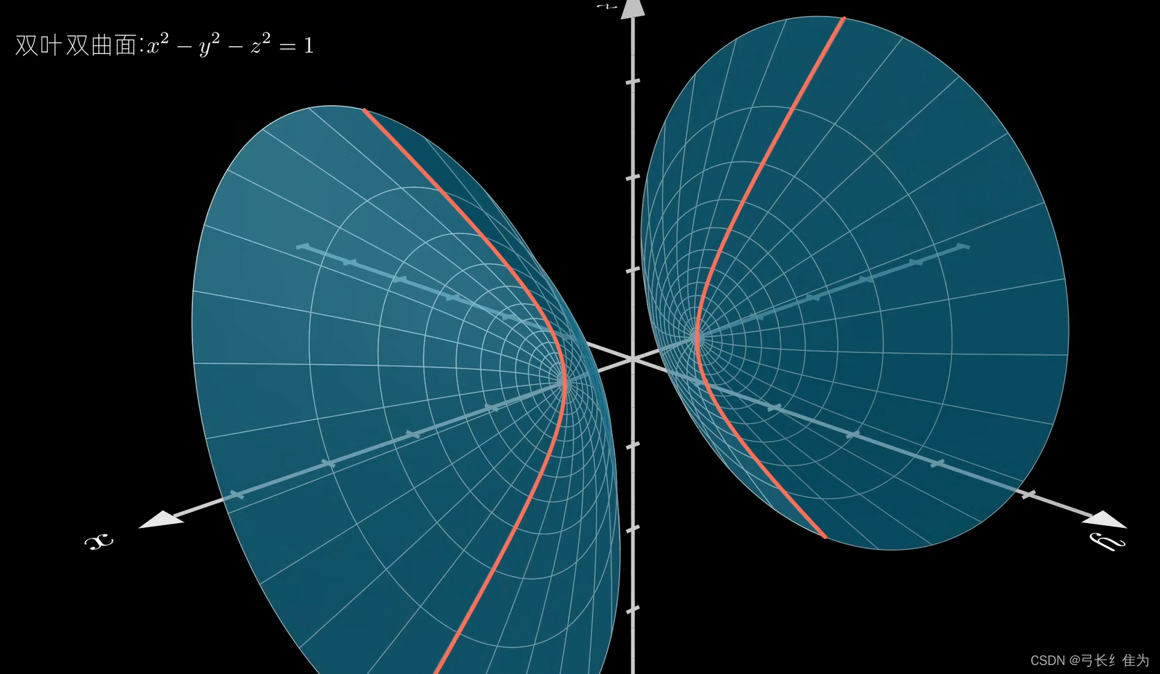 【高等数学】二次曲面直观几何形态展示