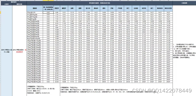 速卖通国际运费的计算公式