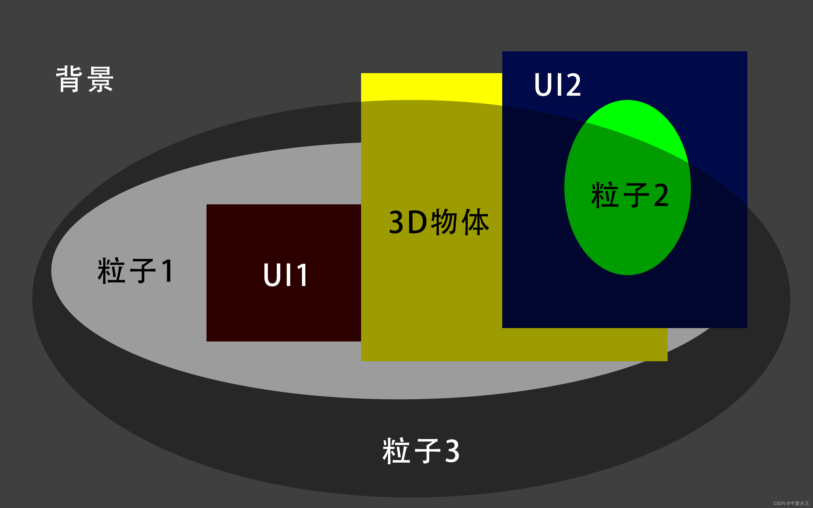 示意图