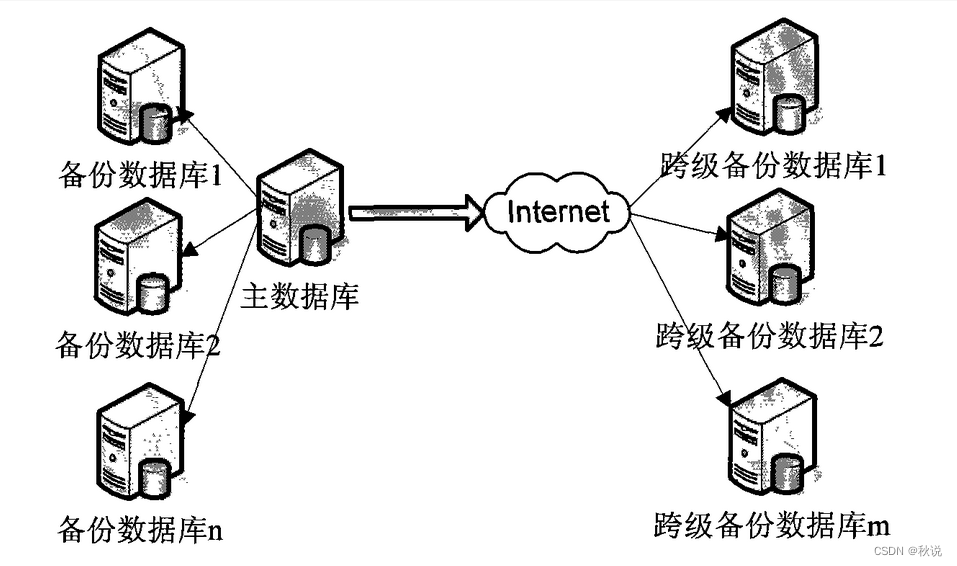 [网络安全]数据安全领域关键技术总结