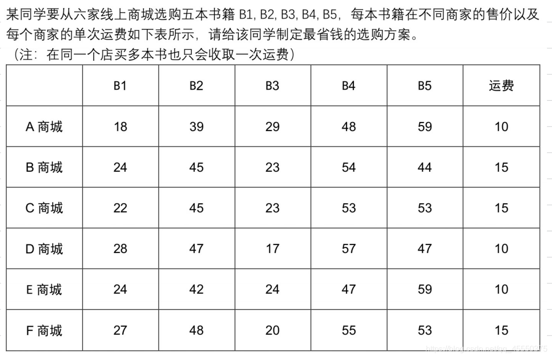 蒙特卡罗经典例子_蒙特卡罗案例-CSDN博客