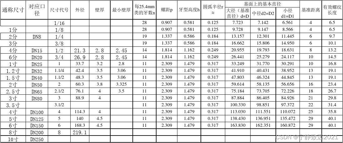 NPT、PT、G 、ZG、RC、M几种螺纹的区别