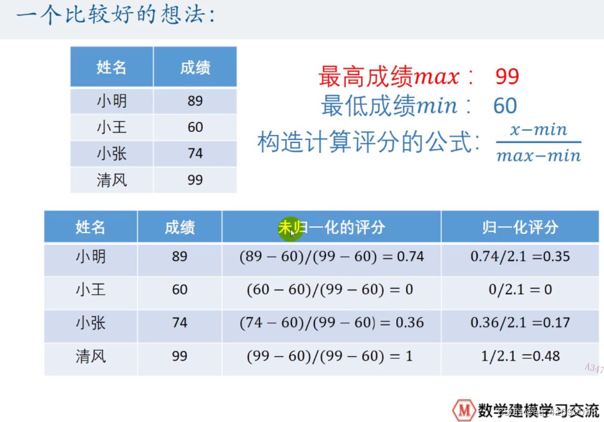 计算评分的想法