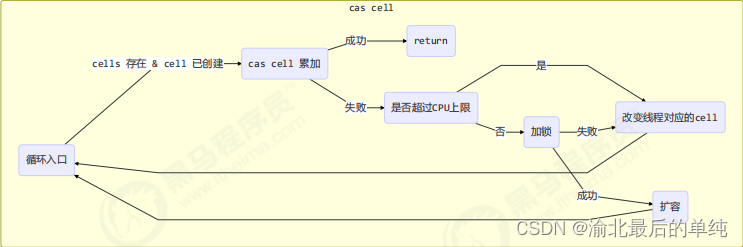 [外链图片转存失败,源站可能有防盗链机制,建议将图片保存下来直接上传(img-LmWKcnWh-1667462986366)(assets/image-20221101194238510.png)]