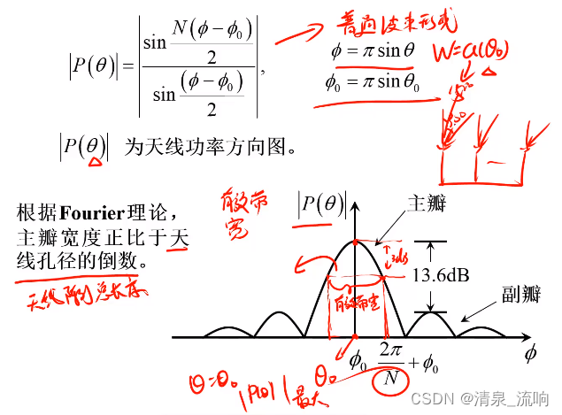 现代信号处理——阵列信号处理（空域滤波原理及其算法）