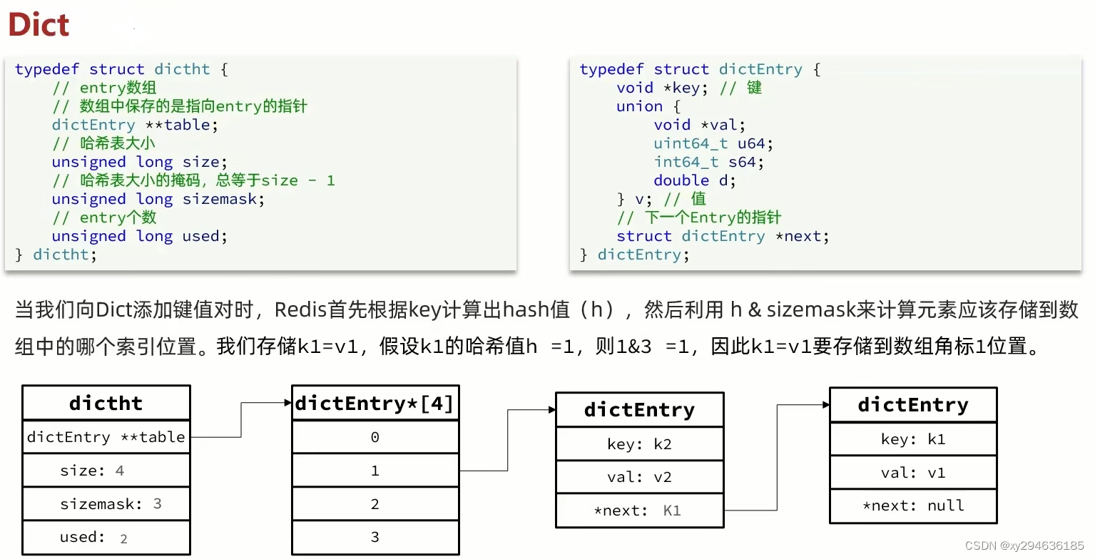 《图：字典索引结构图》