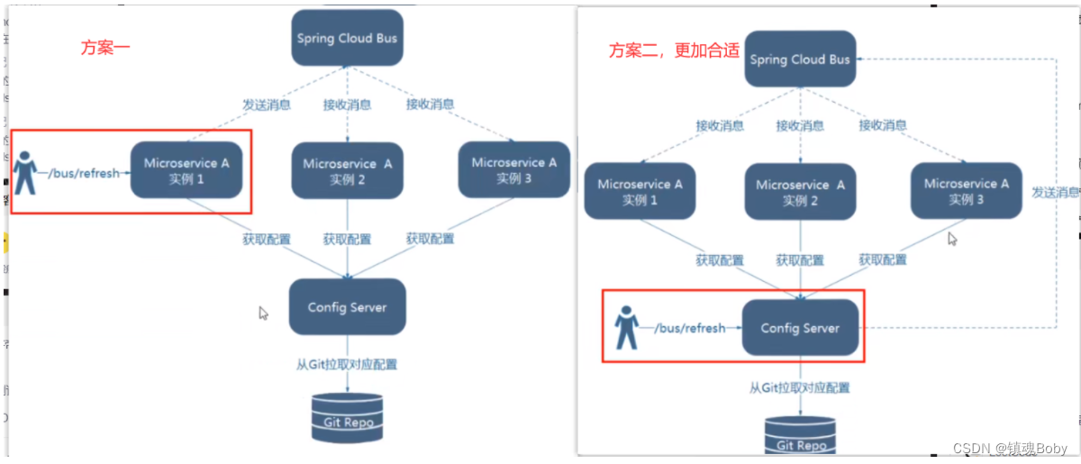 [外链图片转存失败,源站可能有防盗链机制,建议将图片保存下来直接上传(img-heOBvOiE-1670857012093)(png/image-20220424224550453.png)]