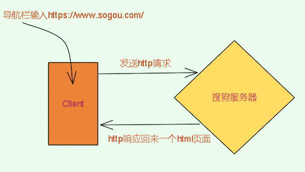 HTTP协议详解