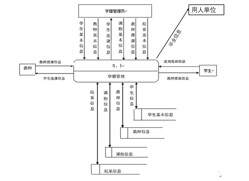 可行性分析报告-学生信息管理系统