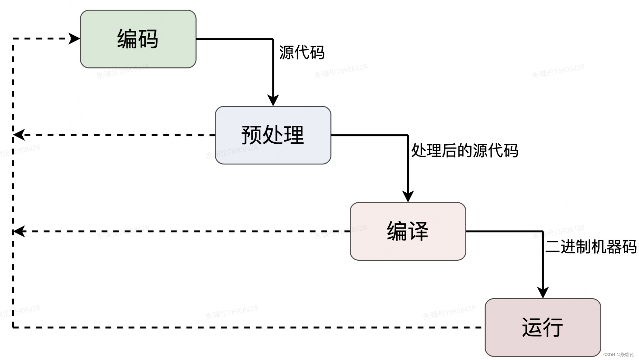 ![在这里插入图片描述](https://img-blog.csdnimg.cn/2483a6d471124e12bb455577a5845ee0.png